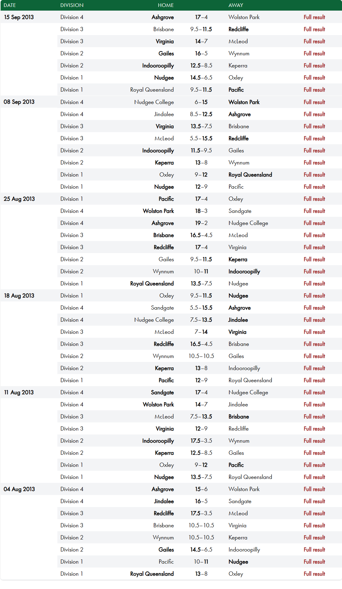 Results