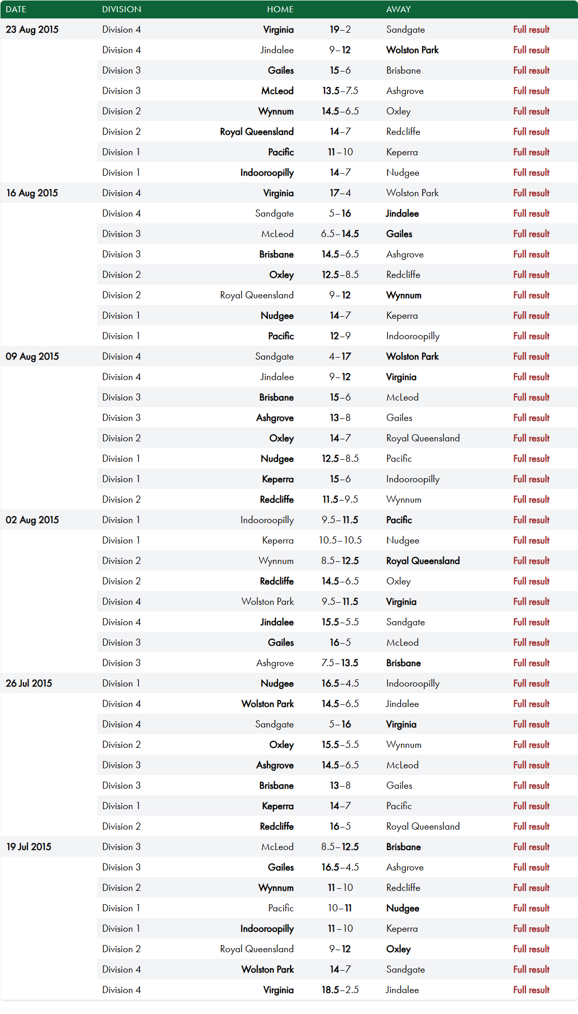 Results