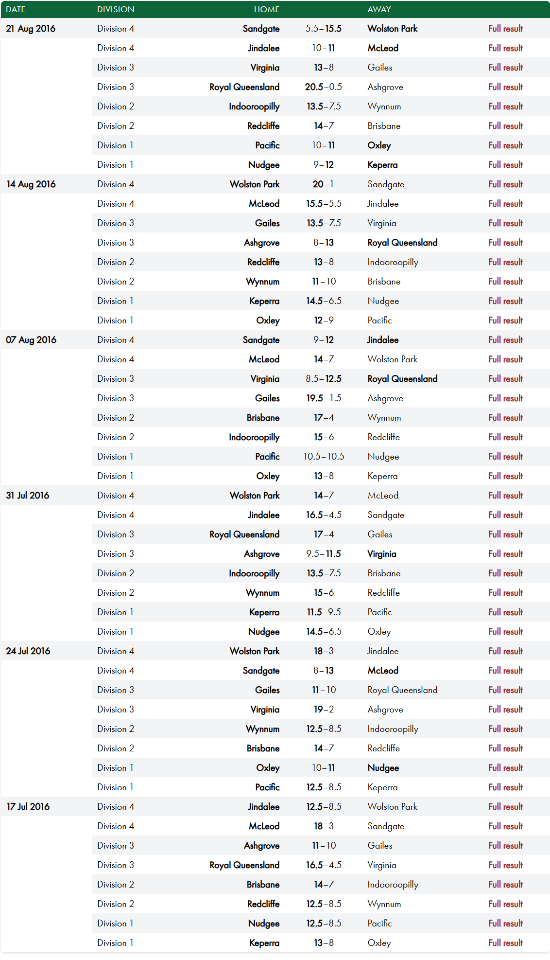 Results