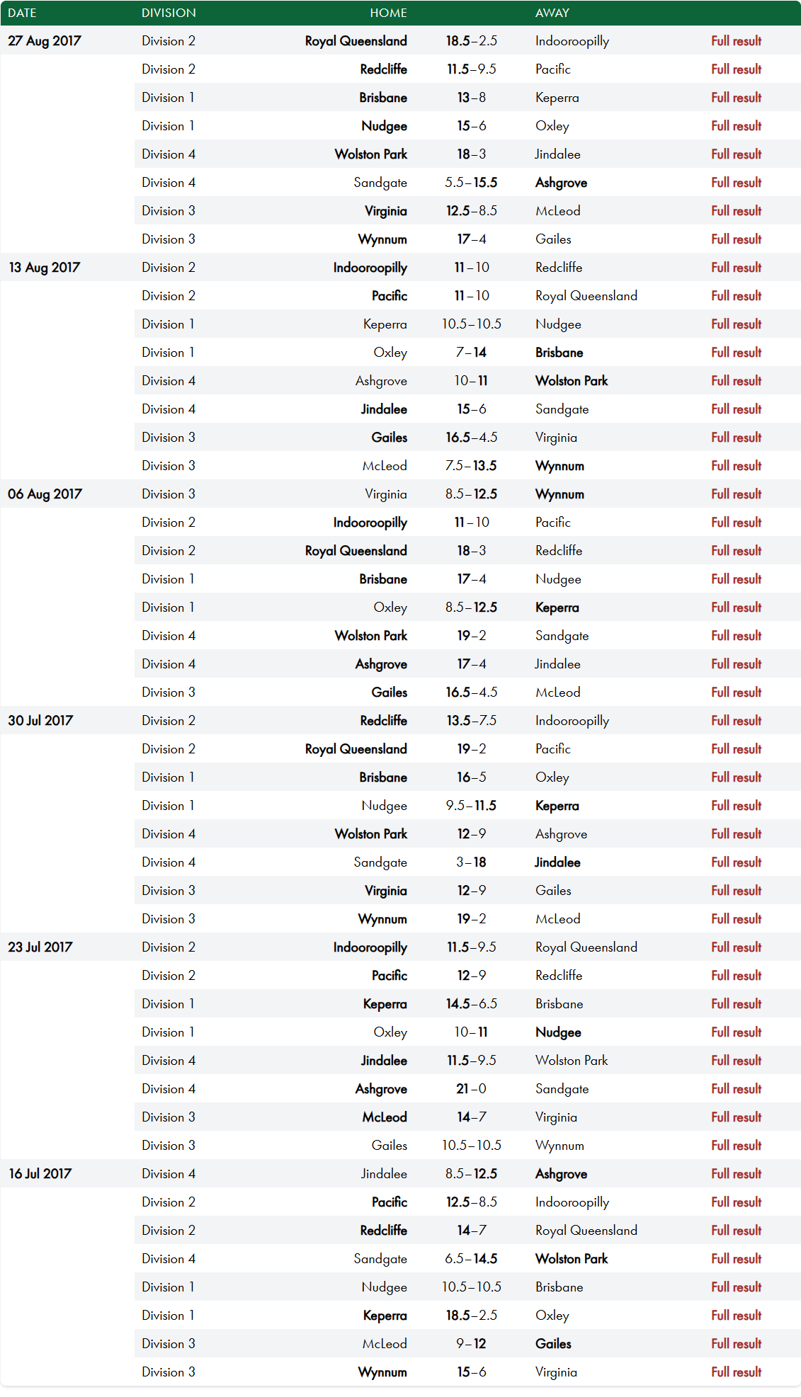 Results