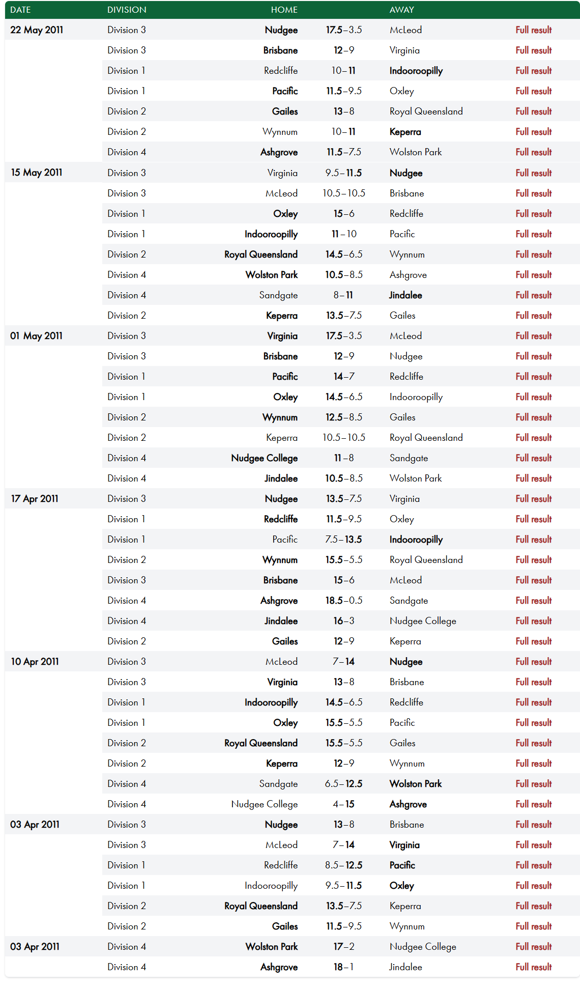 Results