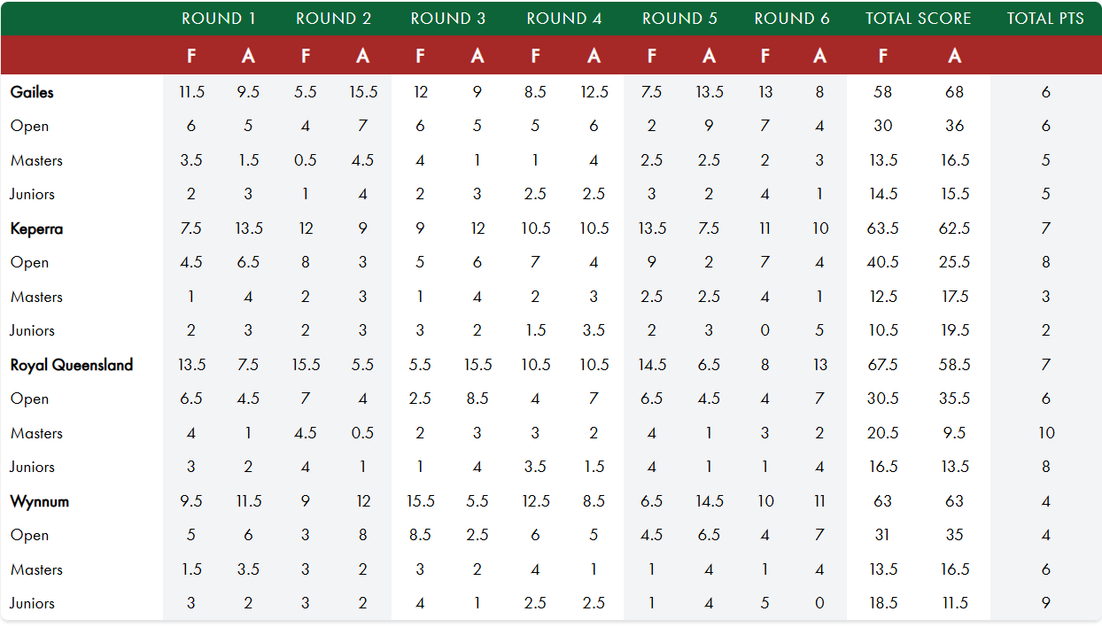 Table Division